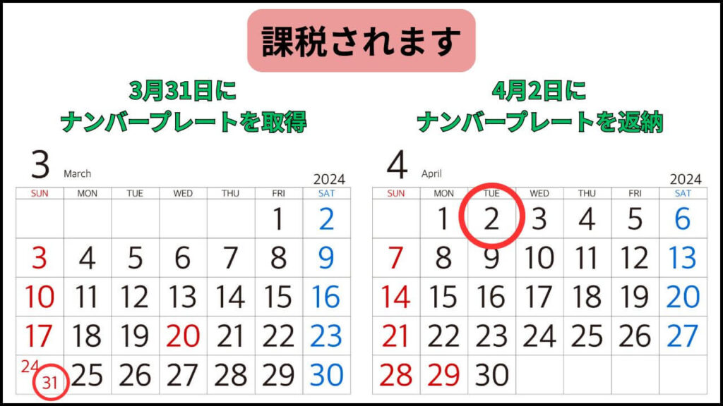 バイクを所有した時の年間維持費カレンダー