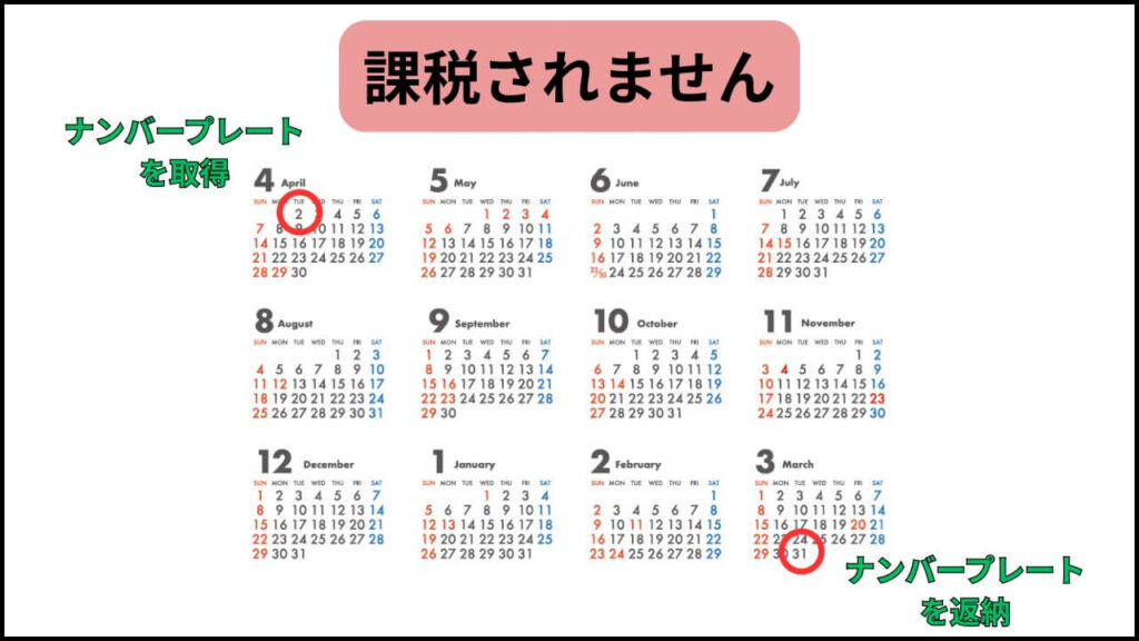 バイクを所有した時の年間維持費カレンダー2