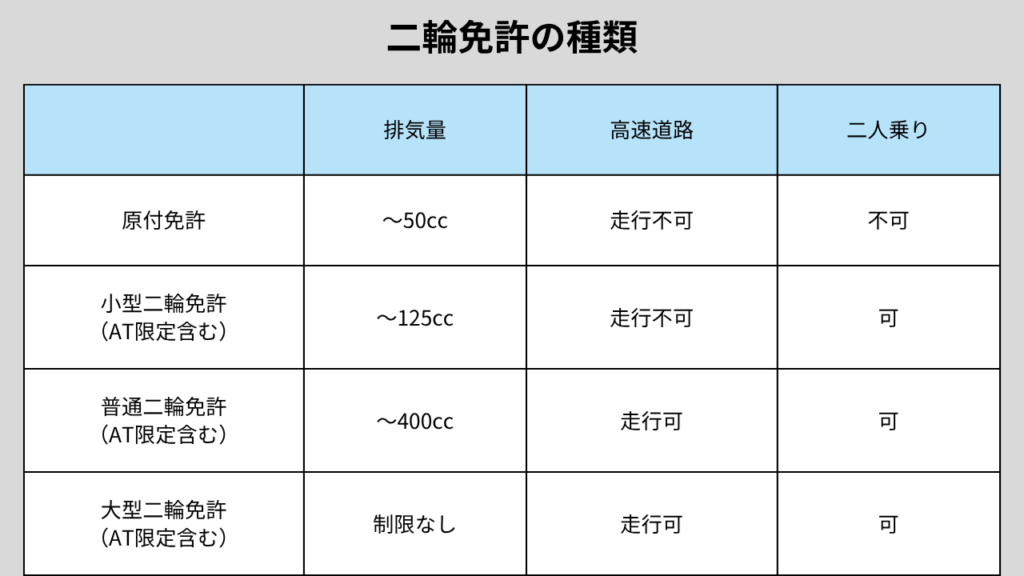 免許の種類と排気量の関係表