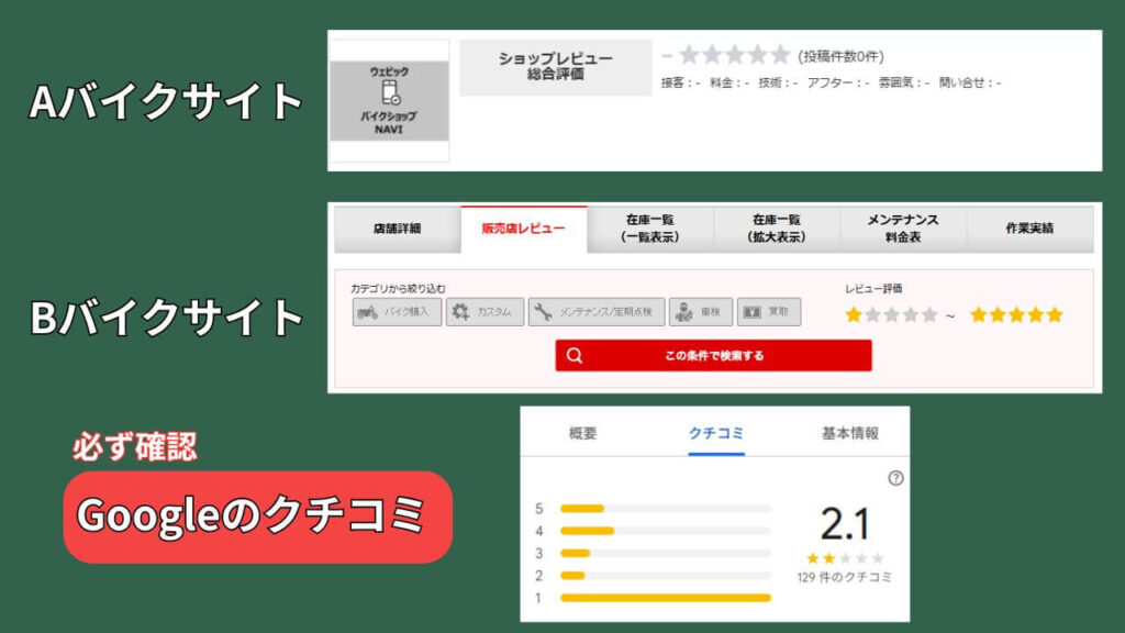 バイクサイトのクチコミ